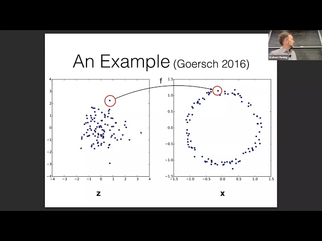 CMU Advanced NLP 2022: Latent Variable Models
