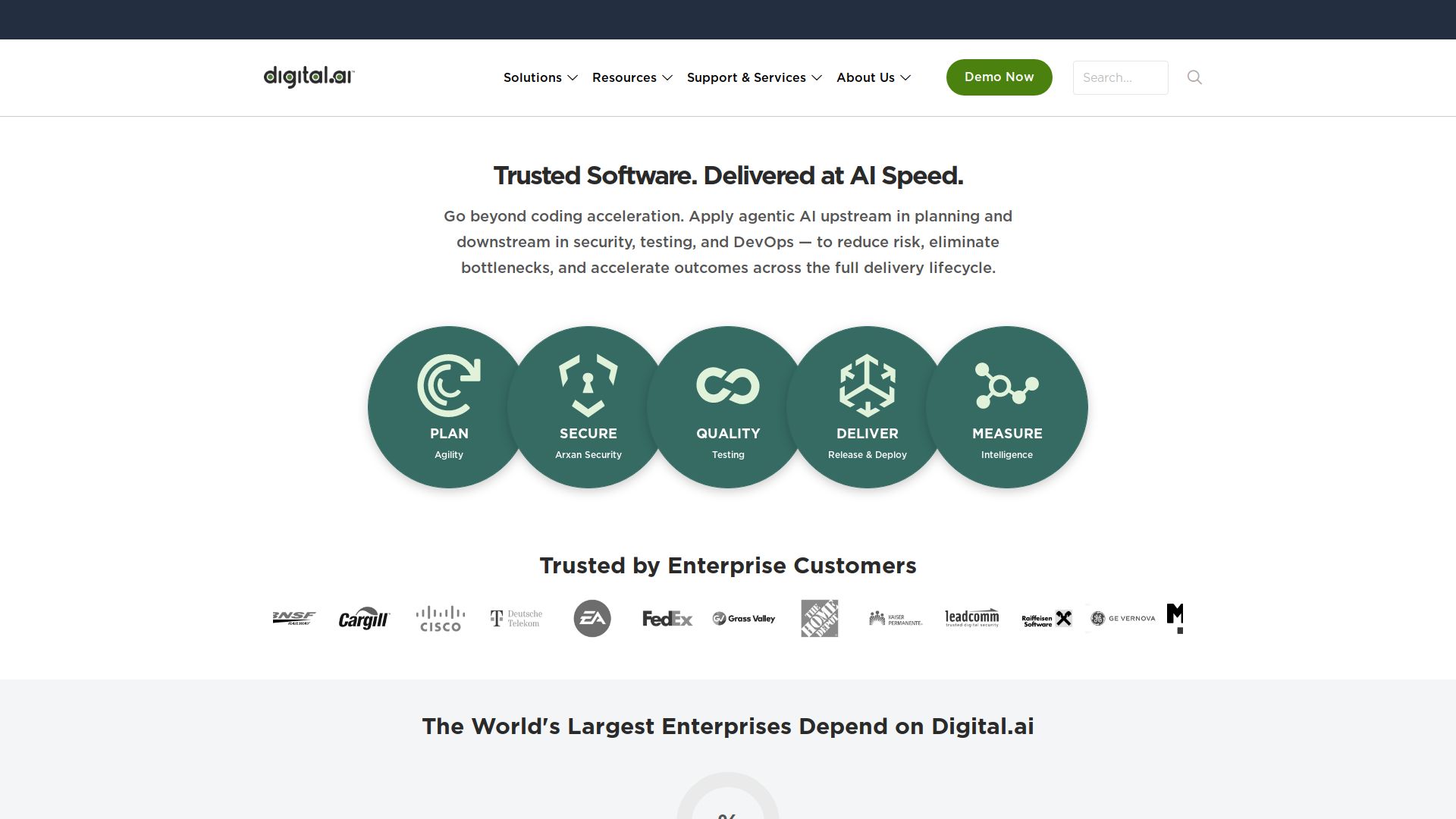 Digital.ai