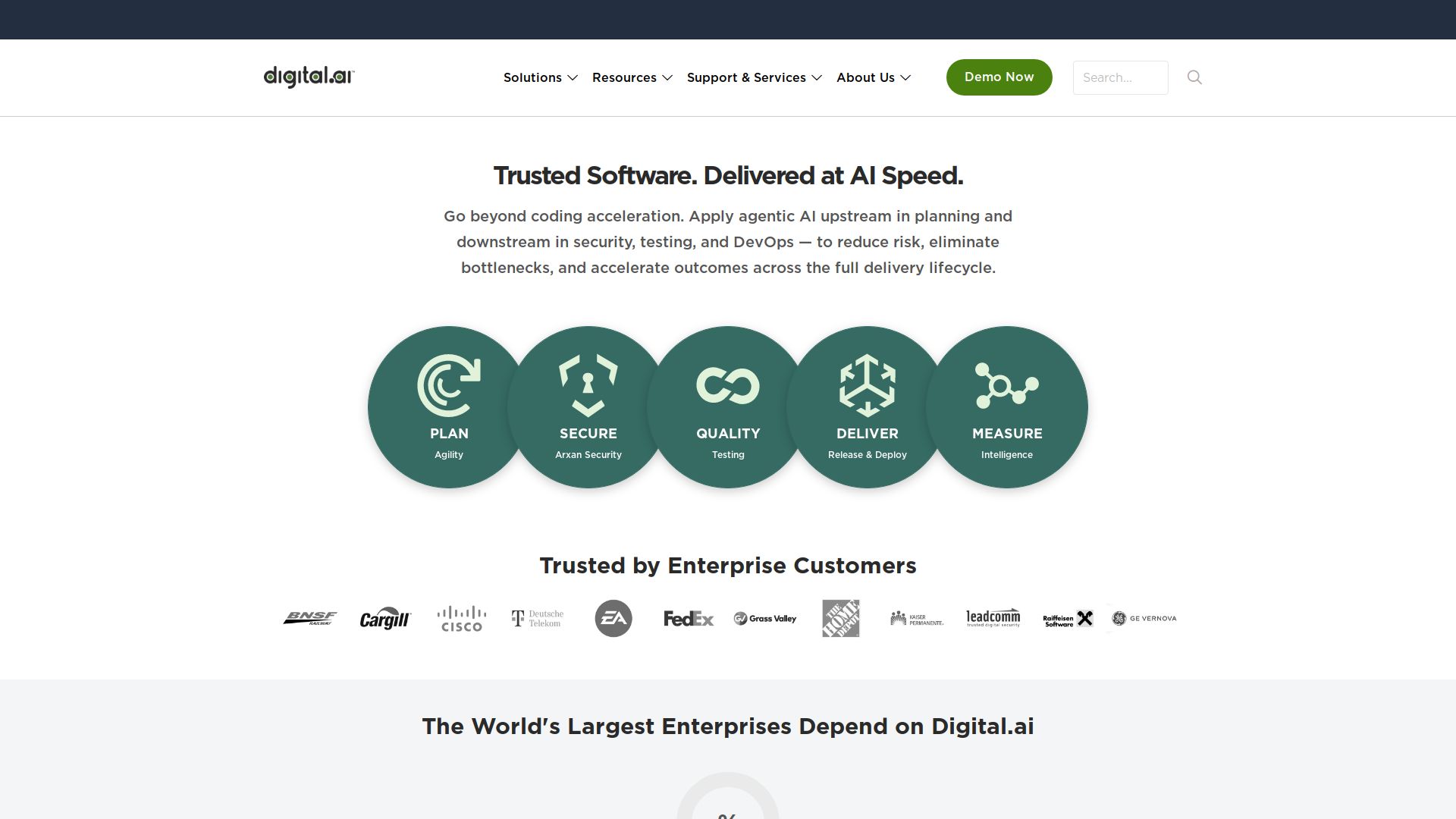 Digital.ai