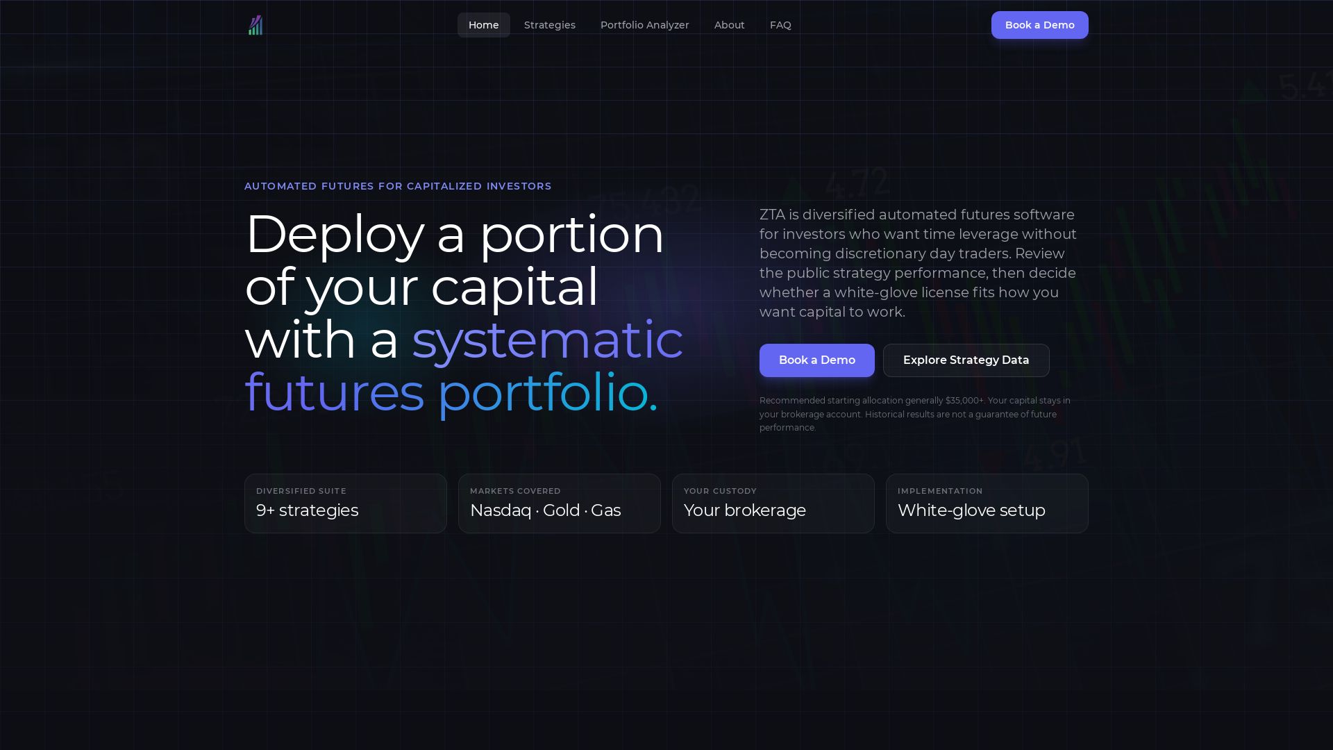 Zion Trading Algos