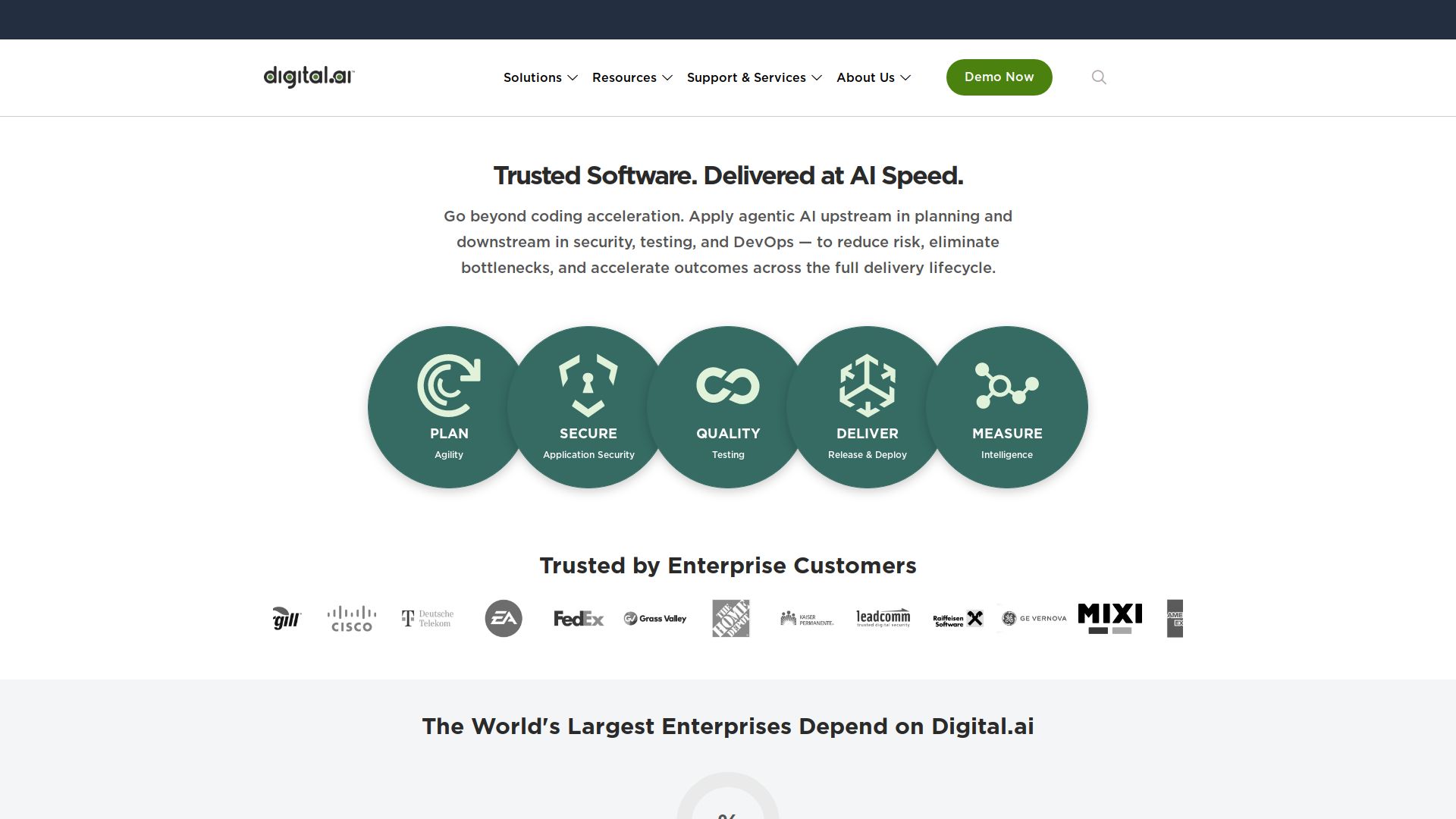 Digital.ai