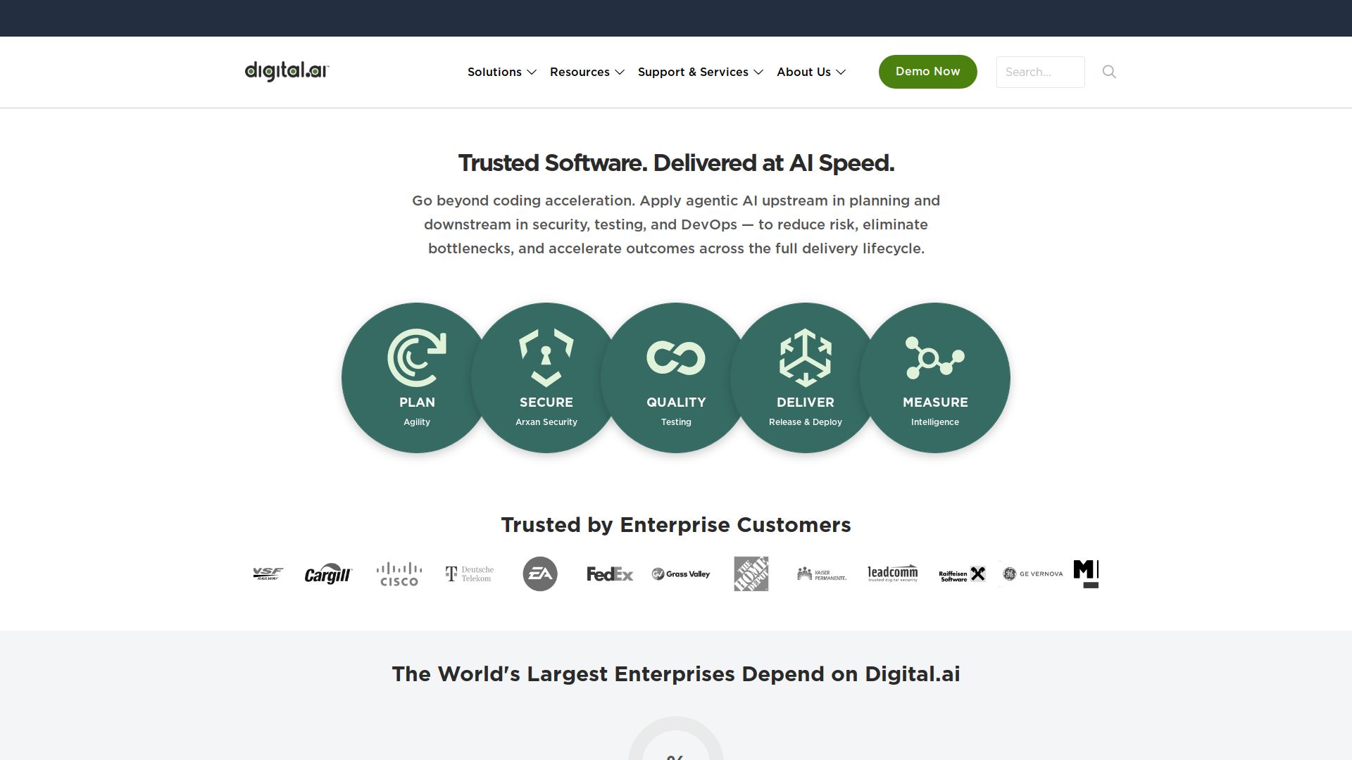 Digital.ai