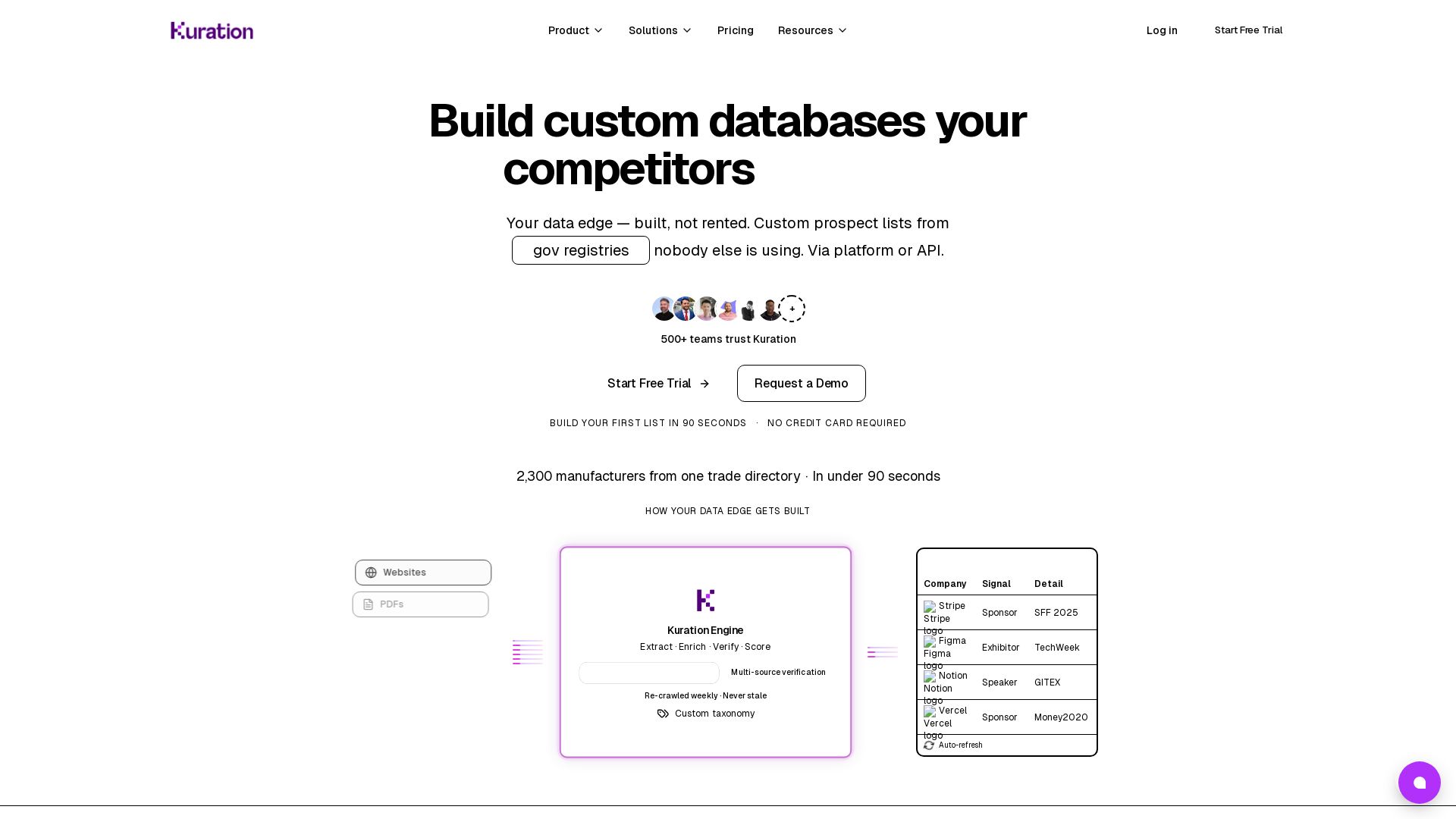 Kuration AI